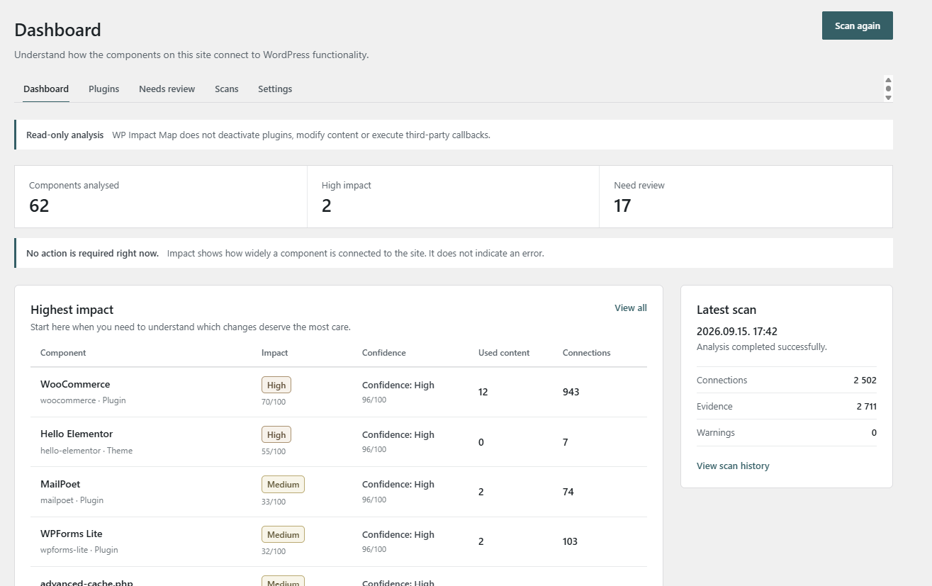 WP Impact Map Dashboard showing analysed components, impact levels, Needs review count and latest scan information